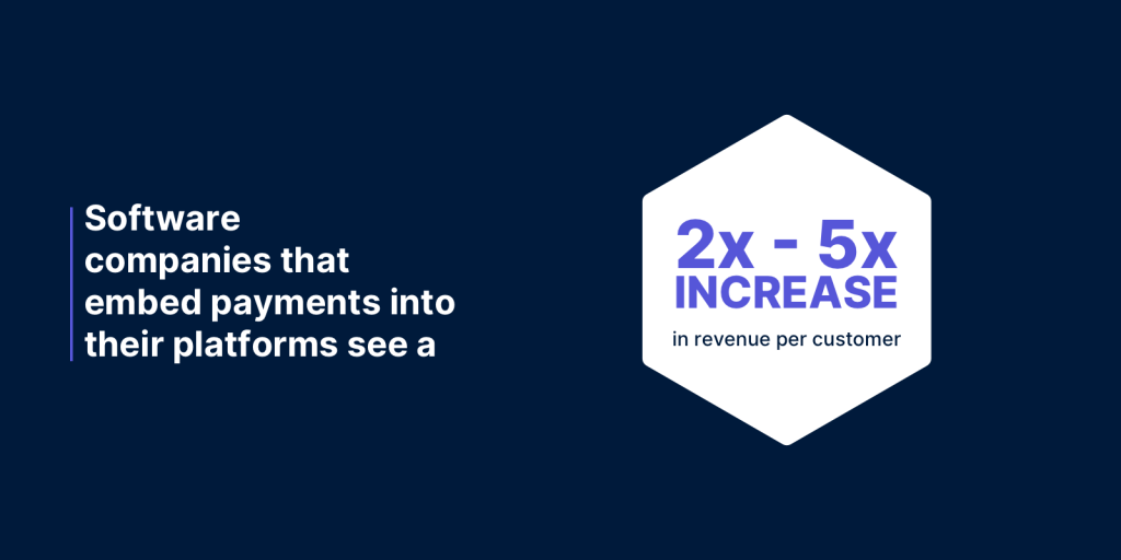 Software companies that embed payments into their platforms see a 2- to 5-time increase in revenue per customer