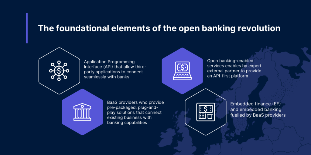 Understanding open banking
