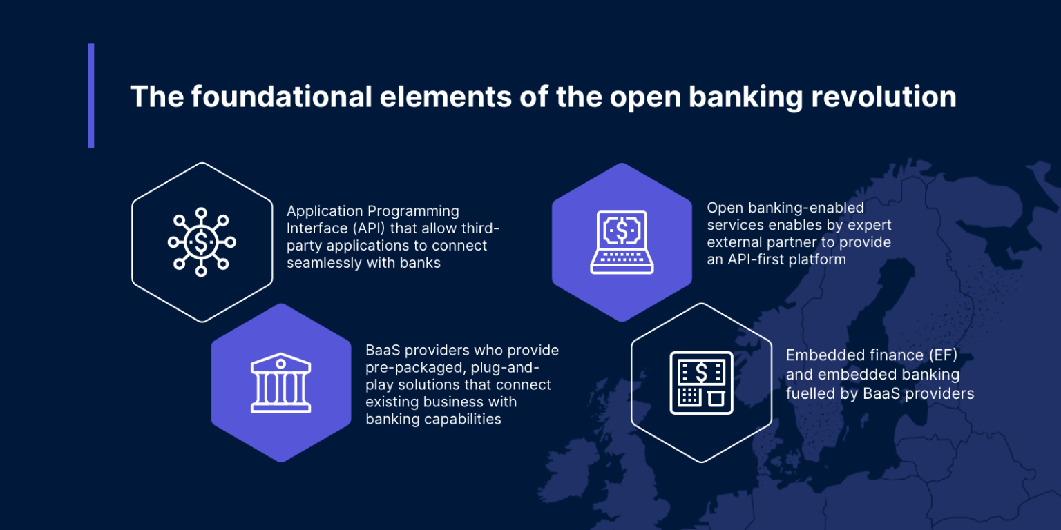 Why Open Banking Matters And What It Means For Businesses 3837