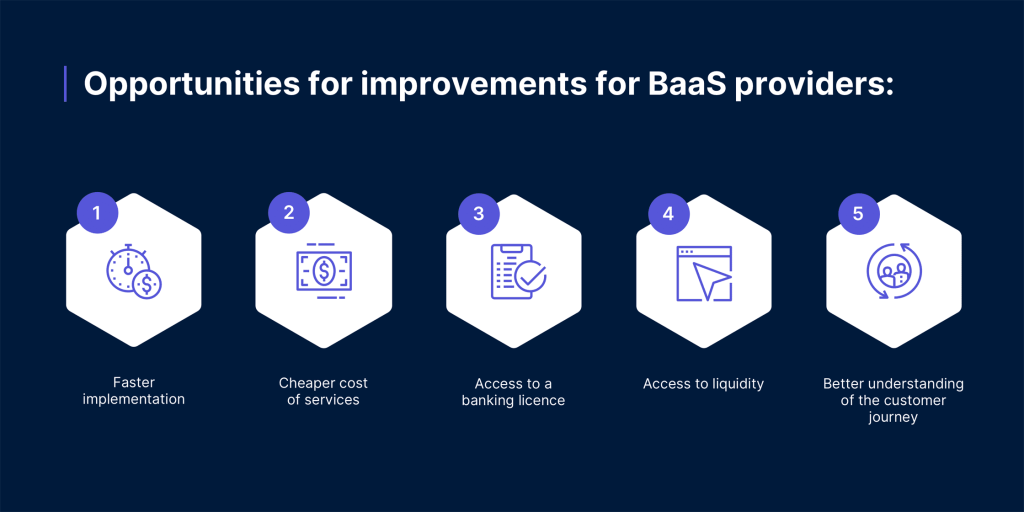 Key components to a winning BaaS proposition
